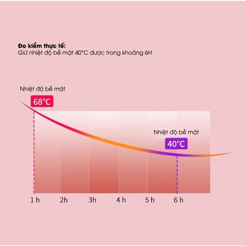 Túi chườm nóng đau bụng kinh nhung mềm giảm đau, hạ sốt làm ấm, chườm nóng lạnh 350ml Gấu Thỏ House