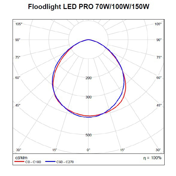 Đèn Pha Led LEDVANCE ® Floodlight Pro 70W