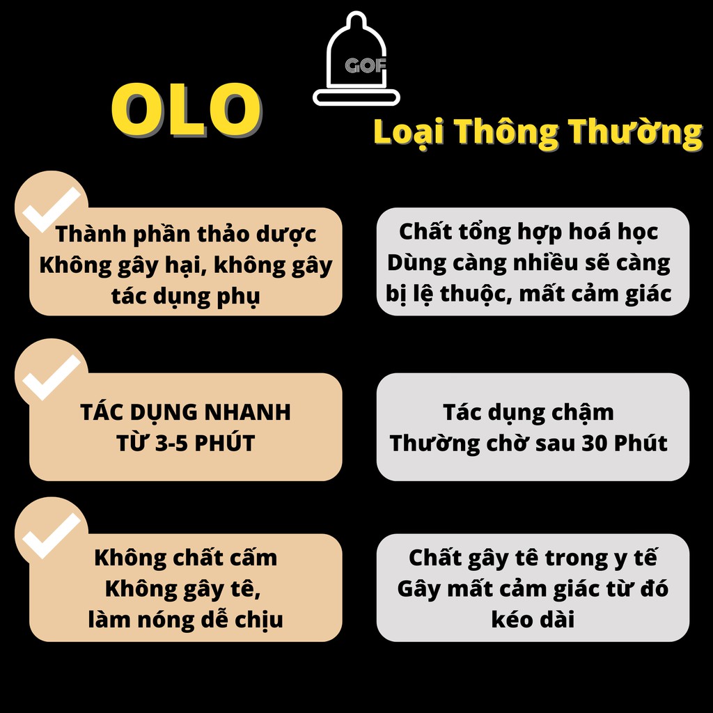 Gel bôi trơn kéo dài thời gian quan hệ Olo chống xuất tinh sớm 15ml – GoF