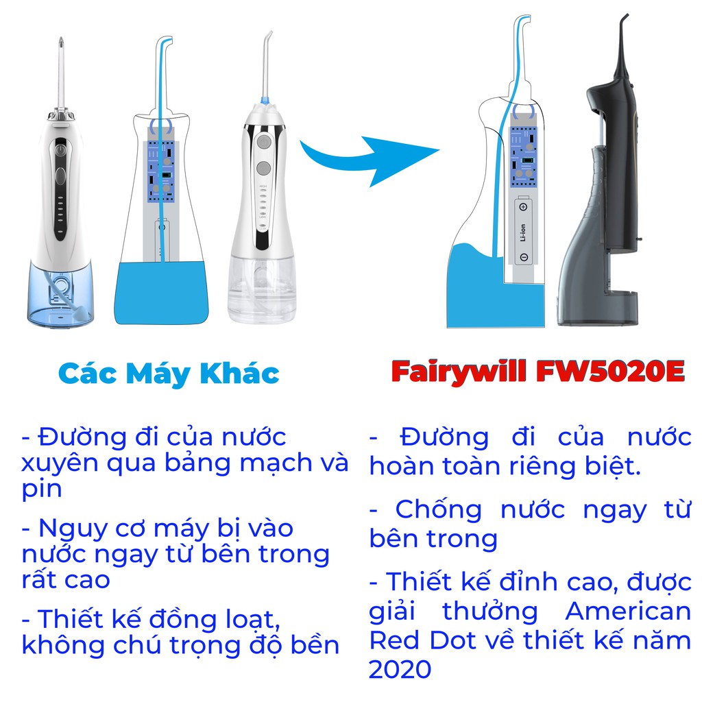 Tăm nước cầm tay H2ofloss HF9P. Dụng cụ vệ sinh răng miệng hoàn hảo tặng kèm củ sạc nguồn thấp