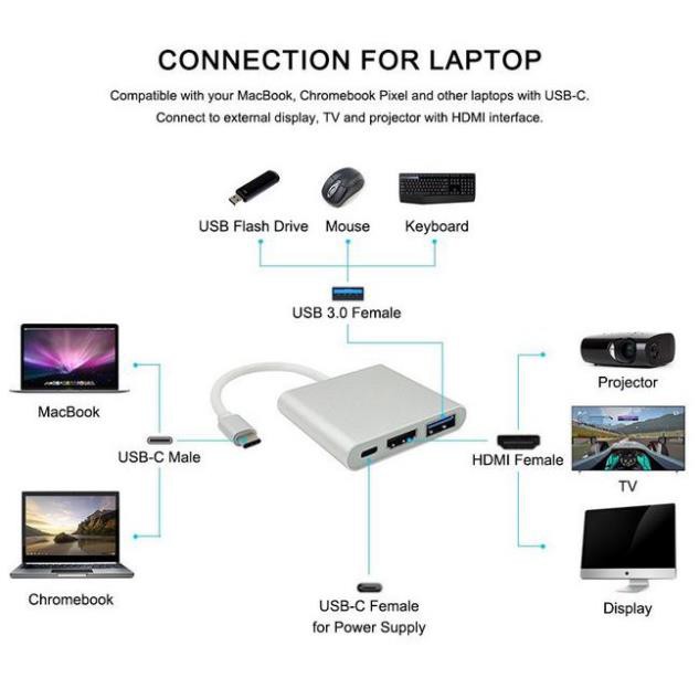 Cáp chuyển đổi từ typec sang HDMI + USB 3.0 kết nối tivi máy chiếu macbook, điện thoại cáp typec to HDMI NA86