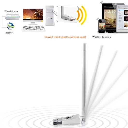 USB Thu Sóng Wifi TENDA 311MA Bảo Hành 3 Năm (1 Đổi 1) | BigBuy360 - bigbuy360.vn