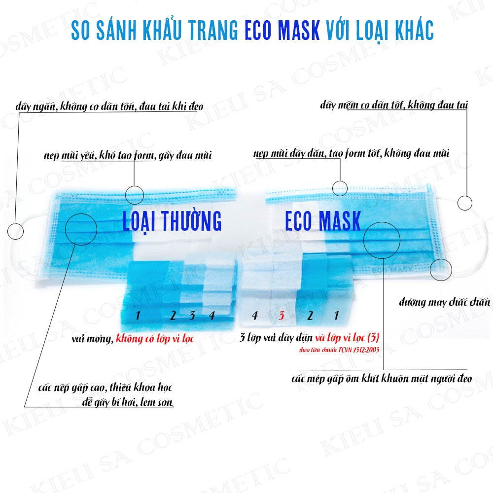 Khẩu trang kháng khẩu 4 lớp Ecosy Hộp 50 cái [nhiều màu]