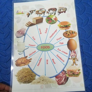 SƠ ĐỒ TƯ DUY 20 TOPICS - MIND MAP Level K+