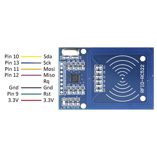 Module đọc RFID RC522 (Tặng thẻ)