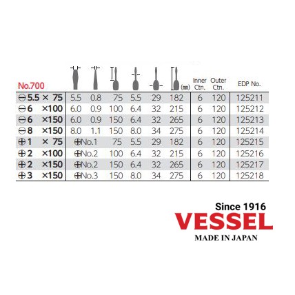 Tô vít Vessel Made in Japan No.700 Tay cầm siêu êm