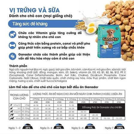 [400g] Hạt Ganador Puppy Cho Chó Con Vị Trứng &amp; Sữa