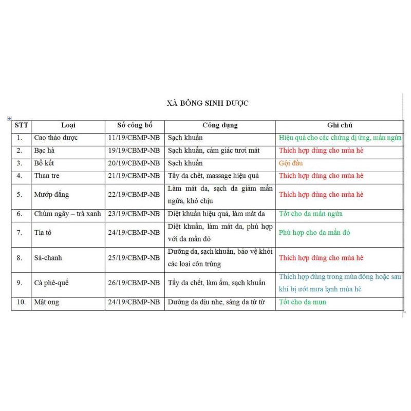 Xà bông sinh dược than tre 100gr - giúp giảm mụn đầu đen , tẩy tế bào chết