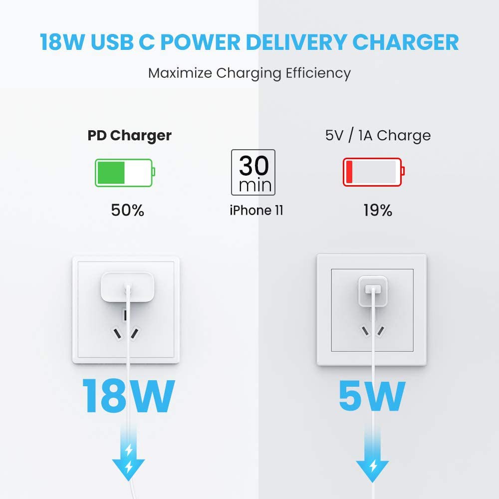 Cốc sạc nhanh USB-C PD 18W hỗ trợ sạc QC4.0 QC3.0 9V2A PD UGREEN 60449
