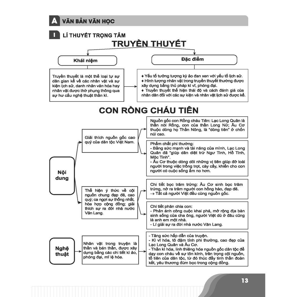 Sách-Bí quyết chinh phục điểm cao Ngữ văn 6 | BigBuy360 - bigbuy360.vn