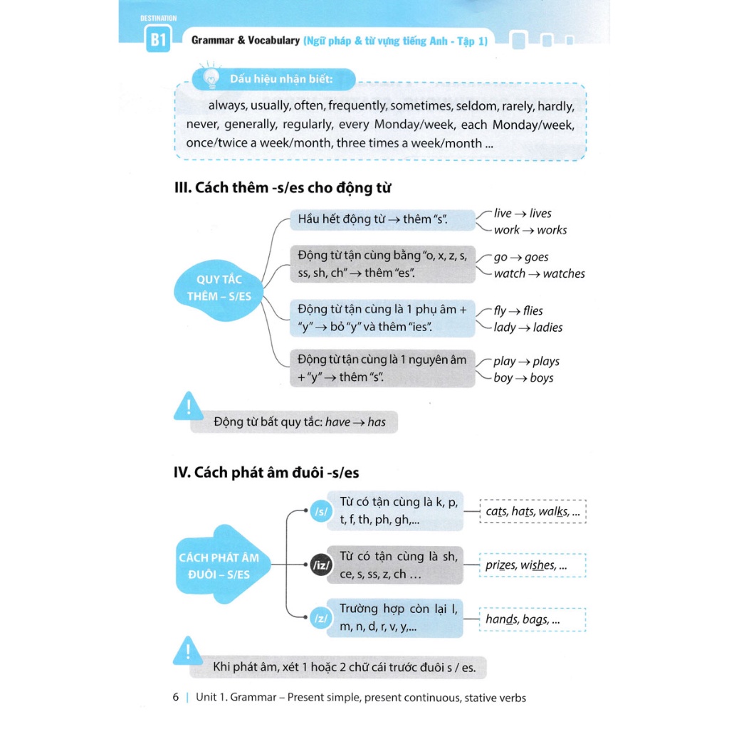 Sách - Destination B1 - Ngữ Pháp Và Từ Vựng Tiếng Anh - Tập 1 - Bùi Văn Vinh - MT
