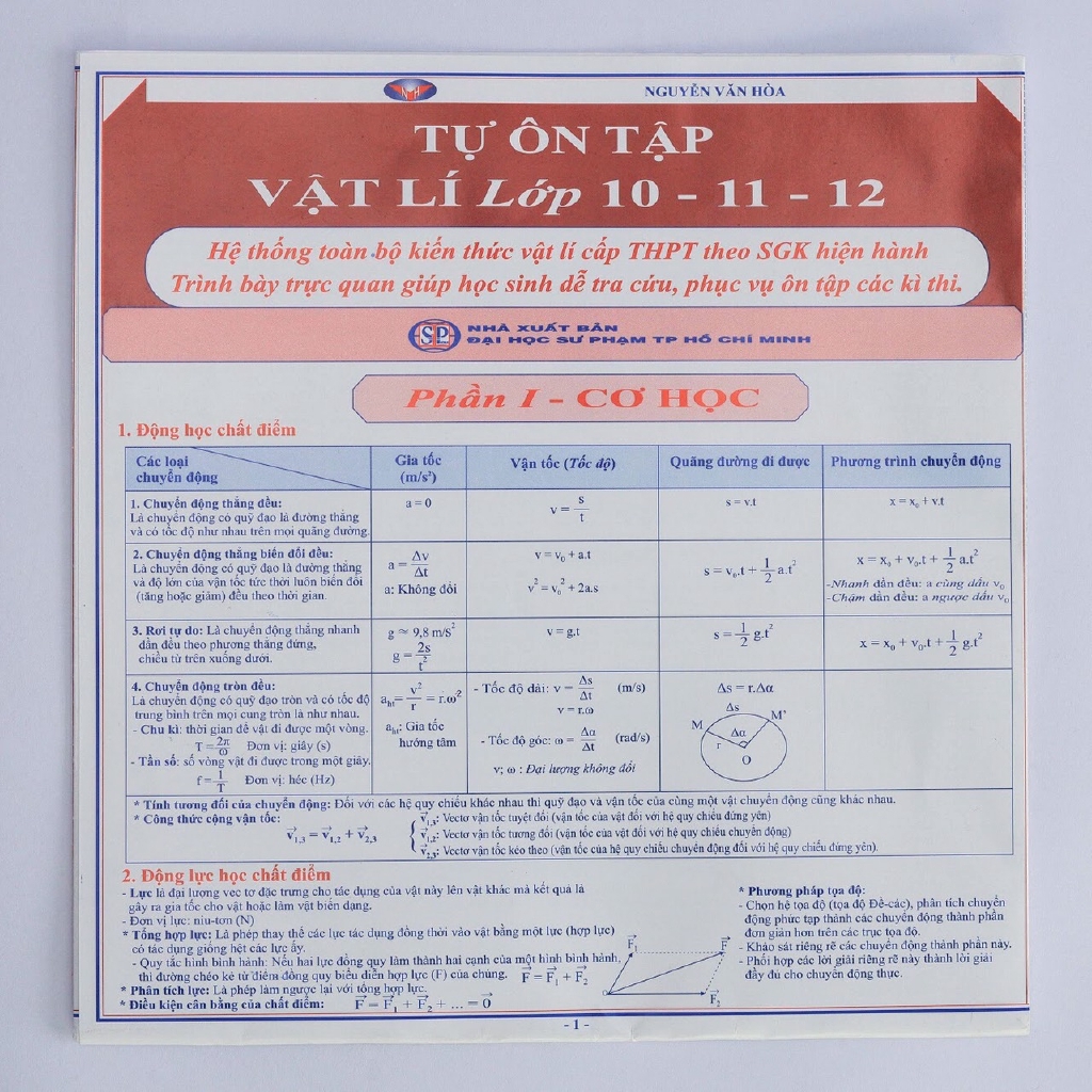 Sách - Tự Ôn Tập Vật Lí Lớp 10-11-12