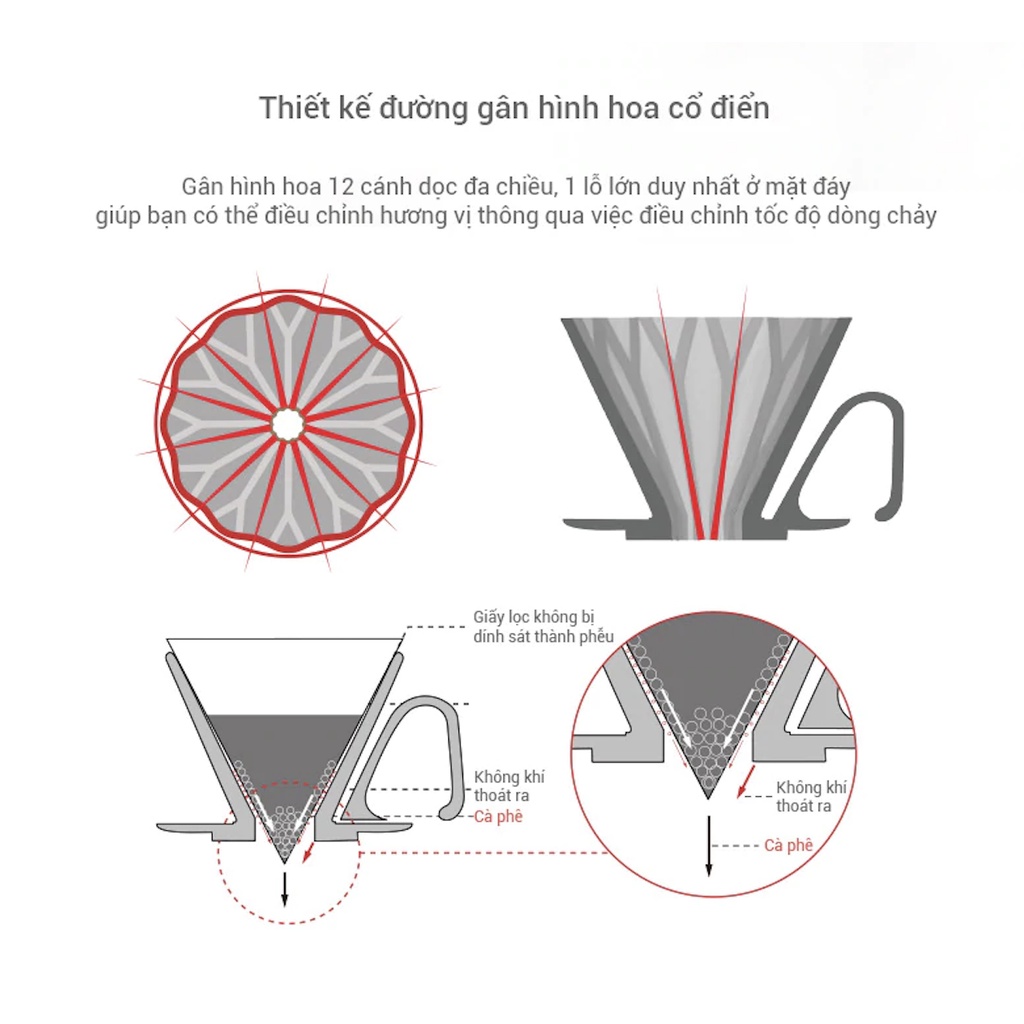 Phễu nhựa pha cà phê giấy lọc V60, phễu pha cafe Pour Over thương hiệu Hero
