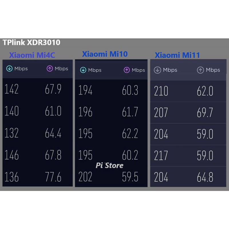 TPLINK XDR3010 BỘ PHÁT SÓNG WFI6 BĂNG TẦN KÉP TẢI 2 WAN VỚI TỐC ĐỘ 3000MBPS 160MHZ
