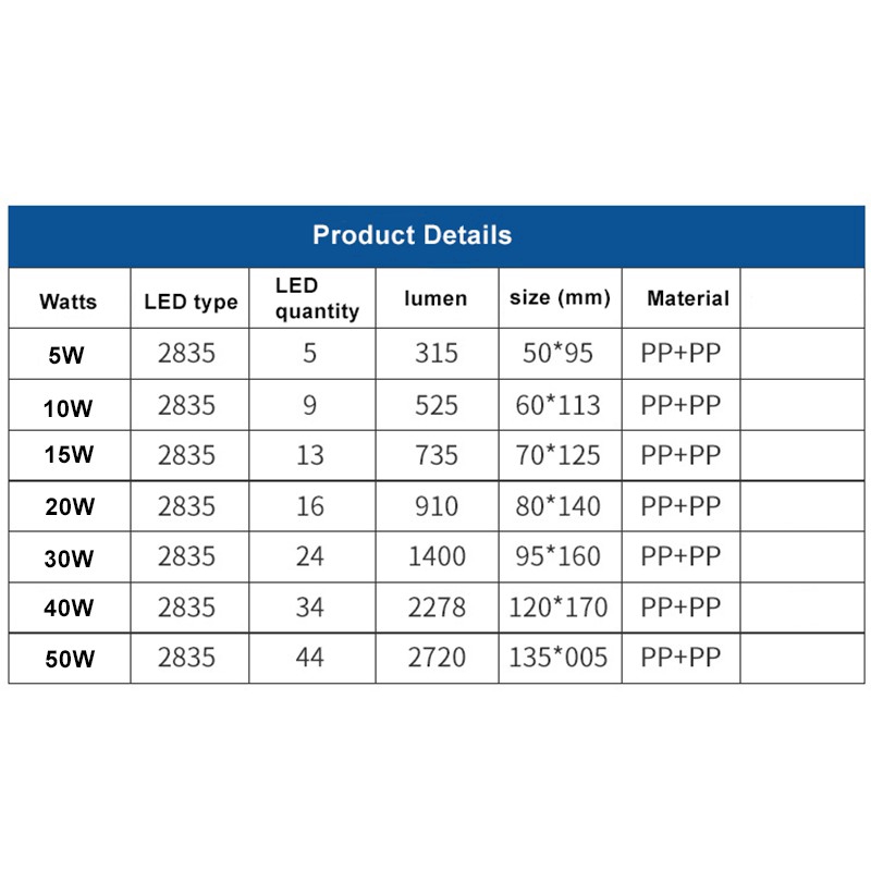 Bóng đèn LED E27 5W/ 10W/ 15W/ 20W/ 30W/ 40W/ 50W ánh sáng trắng tiết kiệm năng lượng cho nhà ở