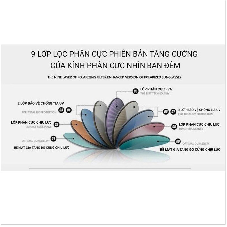 Kính Phân Cực Đi Đường Ngày Và Đêm gọng hợp kim cao cấp