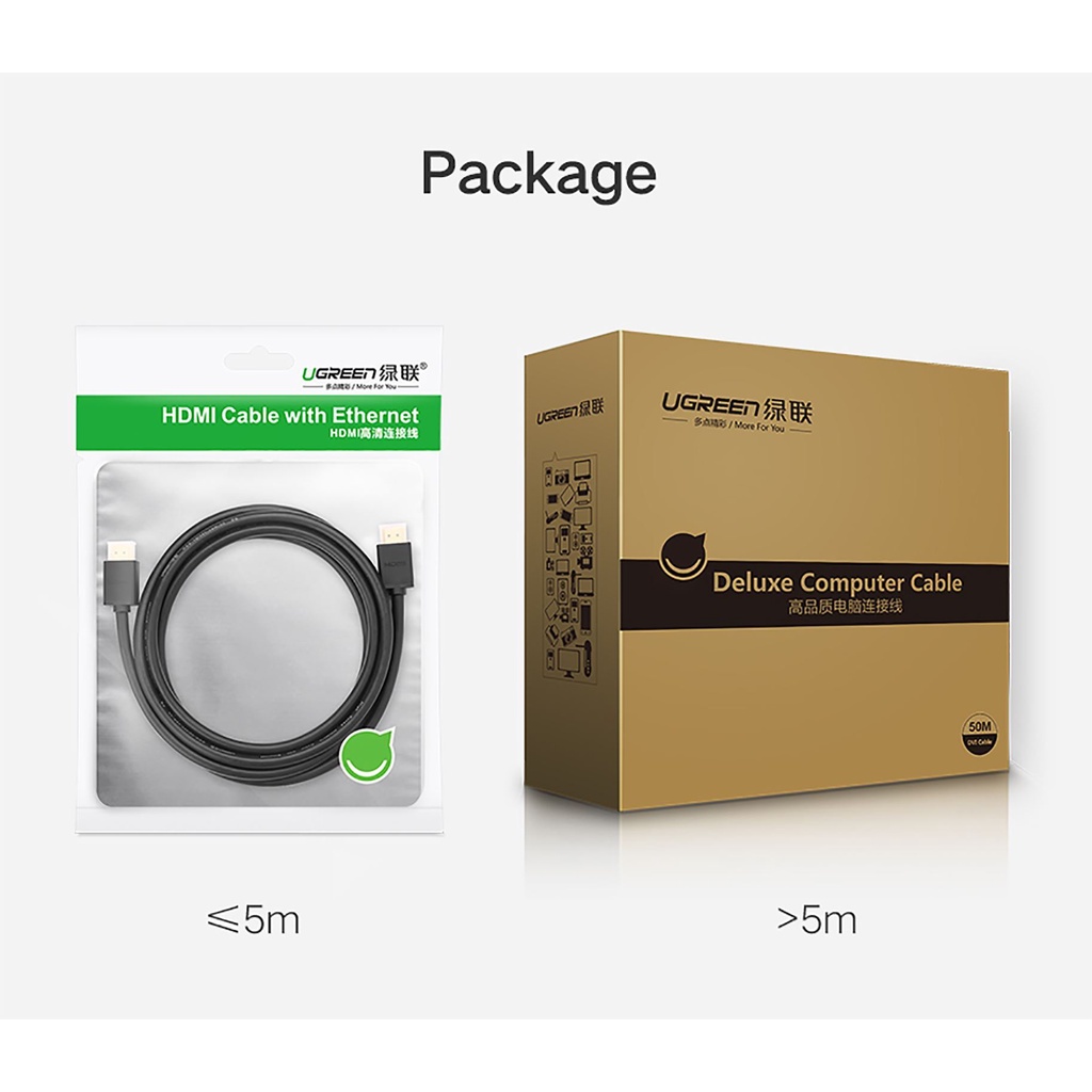 Sợi HDMI 2.0 Tròn Dẻo Siêu Bền, UGREEN HD104 Chính Hãng, Hỗ trợ 4K60Hz