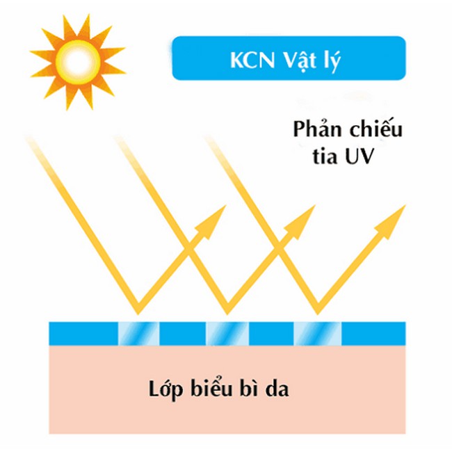 Sữa tắm trống nắng + Trắng da  [Ngăn Ngừa Tia UV rất hiệu quả] Tặng kèm bộ 3 Quần sịp nữ Trị giá 35k