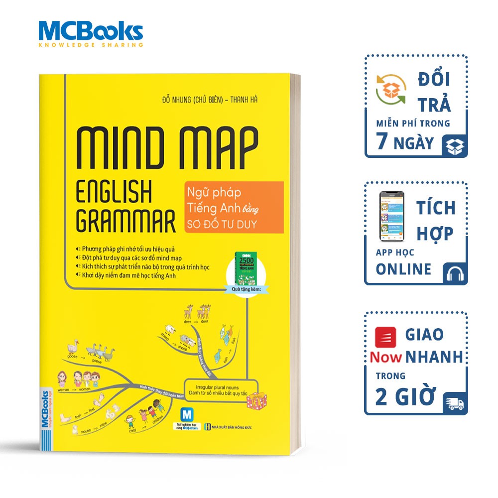 Sách - Mindmap English Grammar - Ngữ Pháp Tiếng Anh Bằng Sơ Đồ Tư Duy - Tặng Kèm App