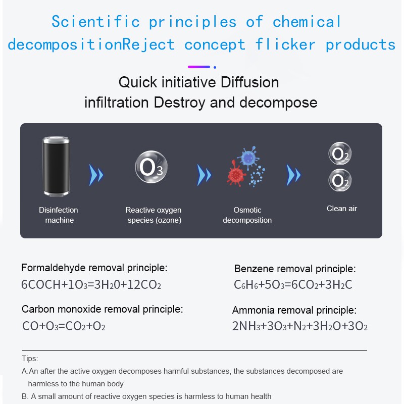 Máy Lọc Không Khí Mini 99.9% Tiện Dụng Cho Xe Hơi / Nhà Cửa / Văn Phòng