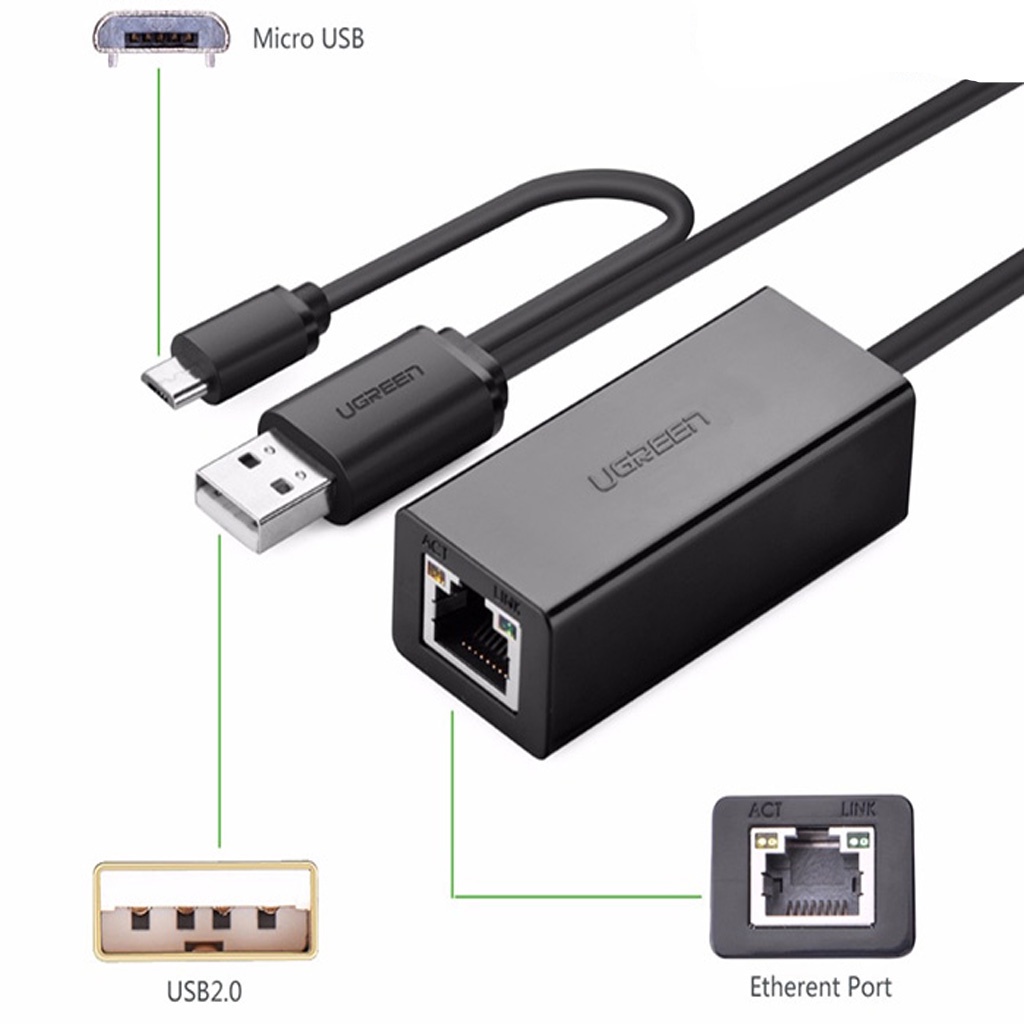 Cáp Micro USB &amp; USB 2.0 Ra LAN RJ45 Có OTG UGREEN 30219  Chính Hãng