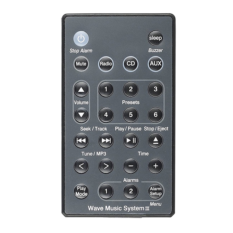 Điều Khiển Từ Xa Chuyên Dụng Cho Hệ Thống Radio I II III