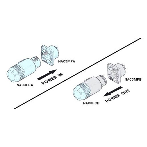 Jack nguồn NEUTRIK NAC3FCA POWERCON