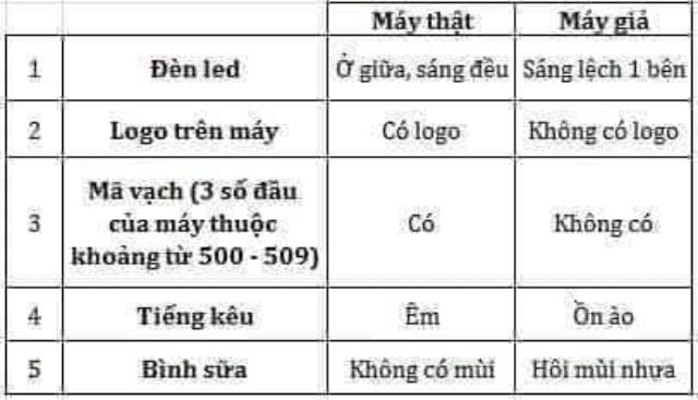 Máy Hút Sữa Điện Đôi REAL BUBEE CHÍNH HÃNG ANH QUỐC