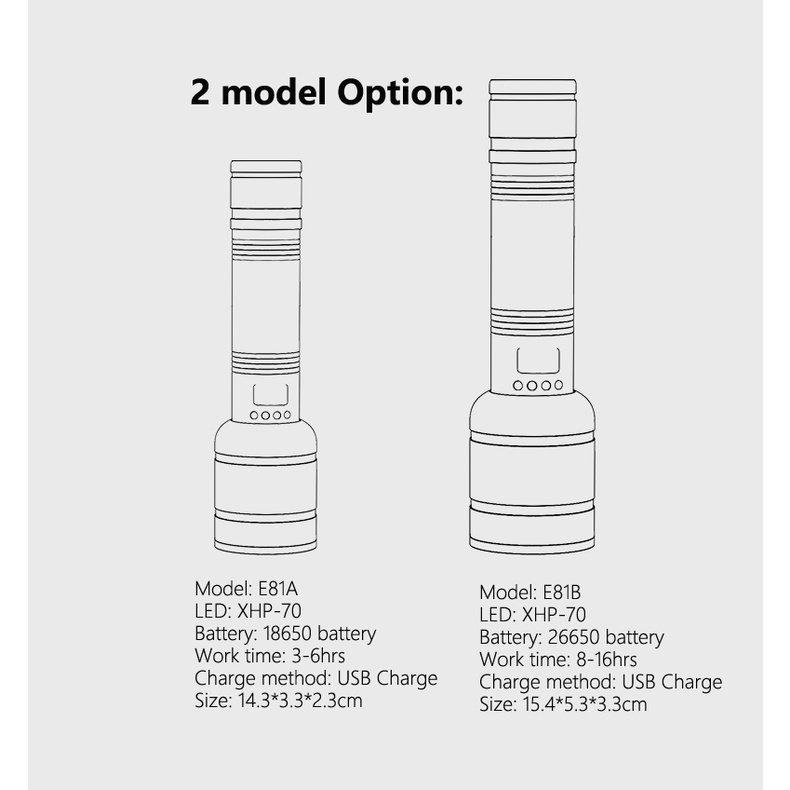 Smilingshark E81 Đèn pin mini mạnh mẽ có thể sạc lại USB 3 chế độ Đèn đuốc chống thấm nước cho Đi bộ đường dài cắm trại ngoài trời | BigBuy360 - bigbuy360.vn