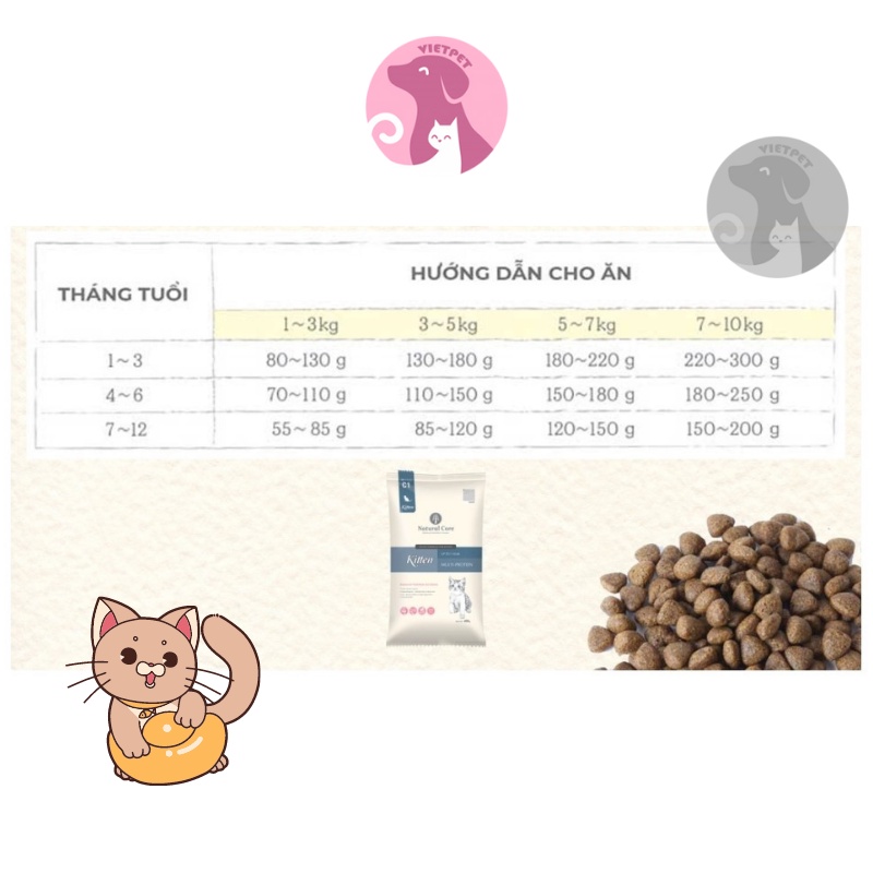 [1kg] Thức ăn cho mèo con  Hạt Hữu Cơ Bene Natural Core
