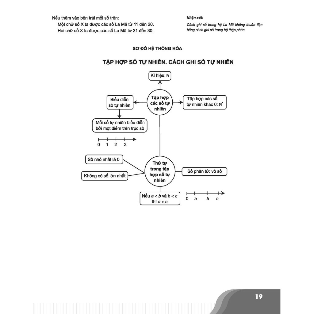 Sách-Bí quyết chinh phục điểm cao Toán 6 Tập 1 | BigBuy360 - bigbuy360.vn