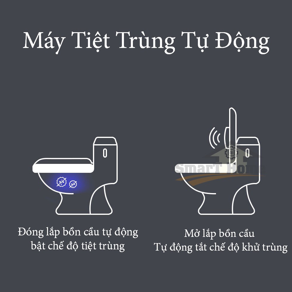 Máy Khử Trùng Bồn Cầu UV - Khử Khuẩn Bồn Cầu Bằng Tia UV Ozone Diệt Sạch Và Ngăn Chặn Vi Khuẩn 99.9%