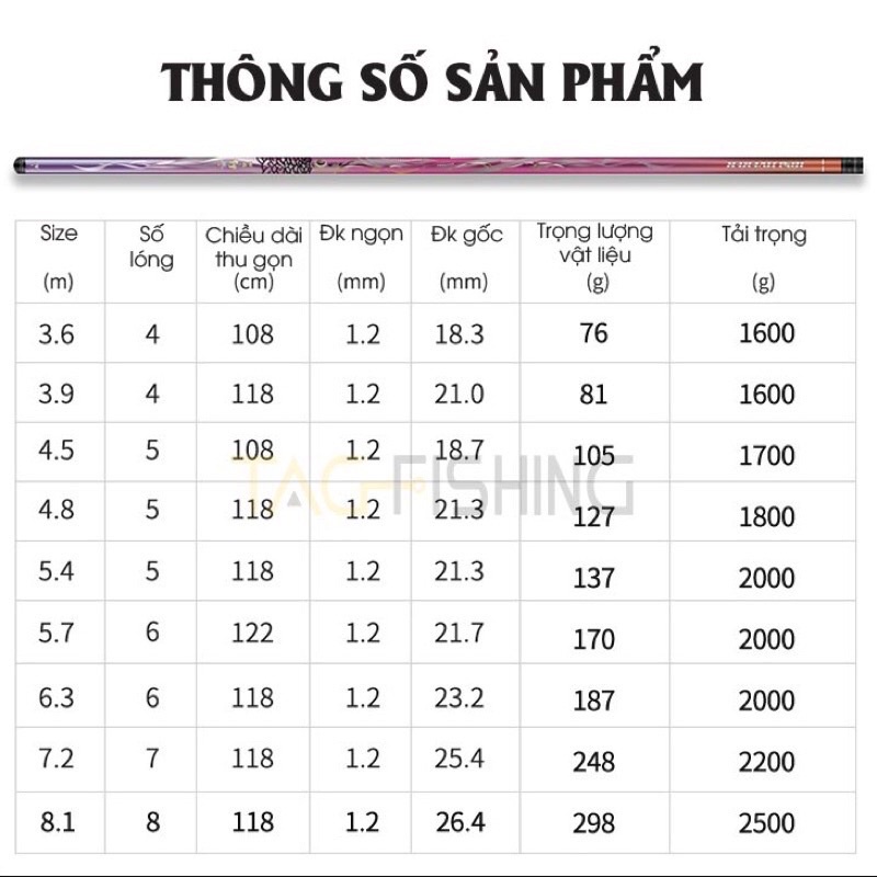 Cần Câu Đài Gama FX Khải Hoàn 6H 19i - Chính Hãng
