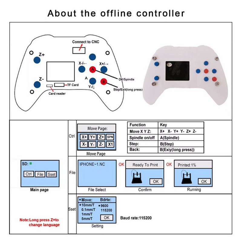 GRBL CNC Offline Controller for 1610/2418/3018 CNC Engraving Machine