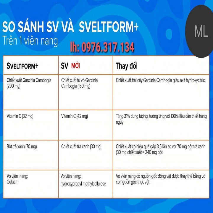 [ SALE LỚN ] - Project V - SV (Sveltform) Vision - Sự thon gọn và khỏe mạnh | BigBuy360 - bigbuy360.vn