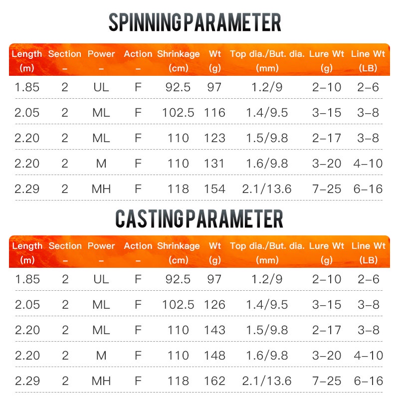 Cần câu cá KINGDOM bằng carbon cao cấp chuyên dụng 1.85M 2.2M