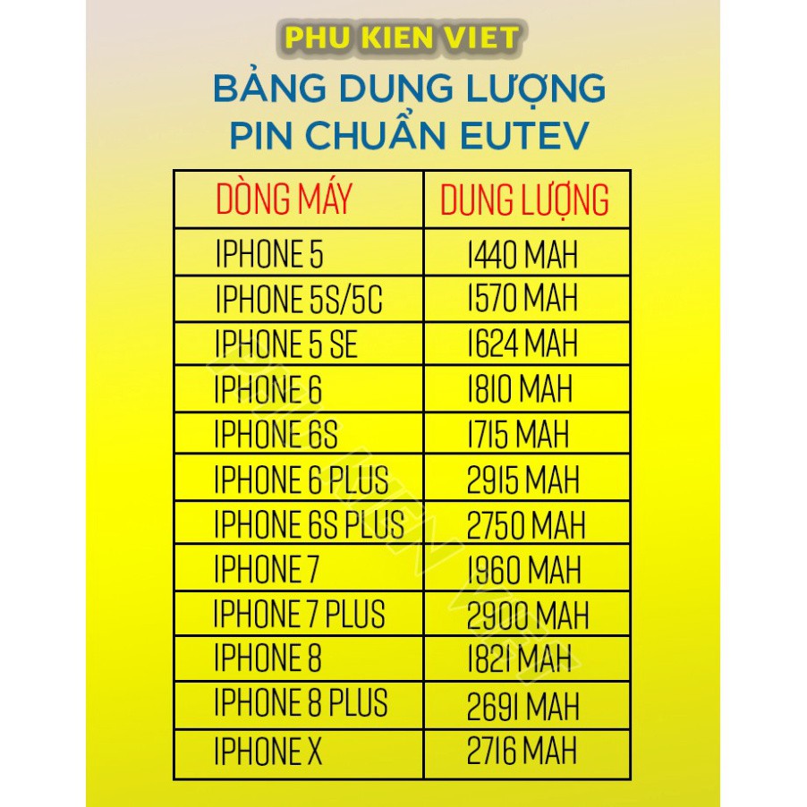 Pin iPhone Eutev Chính Hãng 4s,5,5s,5c,6,6s,6plus,6splus,7,7plus,8,8plus, X pin gắn trong trong - bảo hành 12 tháng