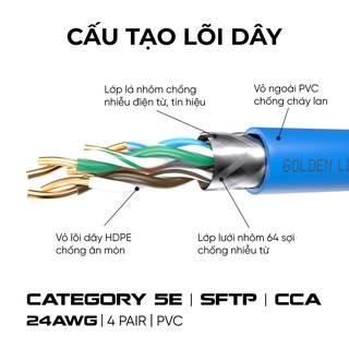 Cáp mạng cat5e sftp cca golden link - 100mhz - 3m - 5m - 10m - 50m