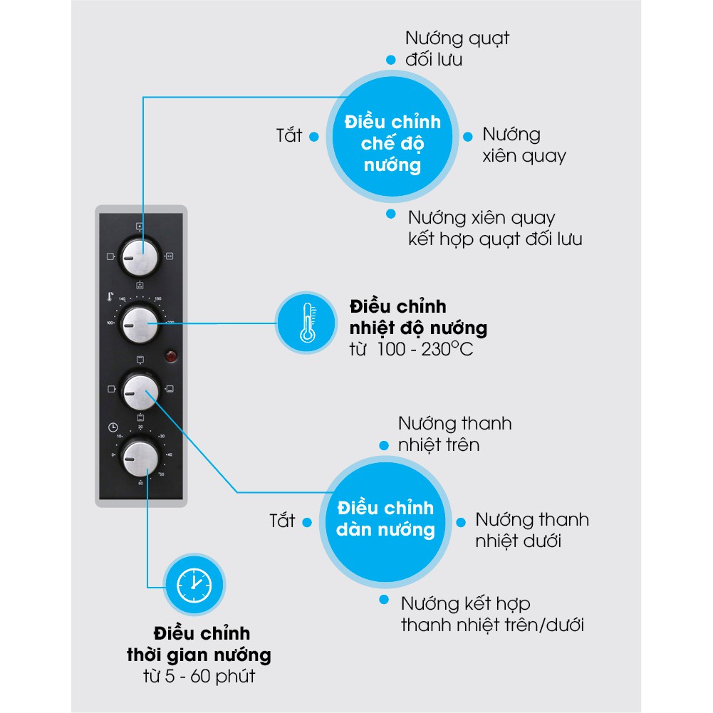 Lò nướng 48L SUNHOUSE SHD4248S