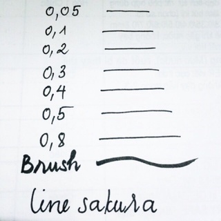 BÚT LINE KHÁNG NƯỚC SAKURA MICRON