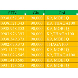 Sim Mobi 10 số, giá rẻ, gọi nội mạng miễn phí chỉ với 9k /tháng