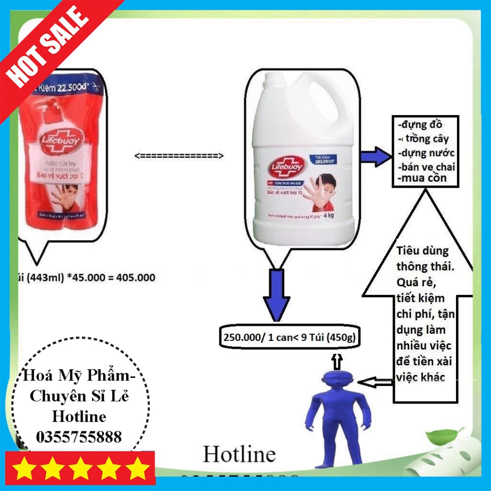 Hoả Tốc Nước rửa tay Lifebuoy Bạc che chở Can 4kg, giúp sạch khuẩn và chăm sóc  khỏi 99.9% vi sinh vật tốt hơn hết trên