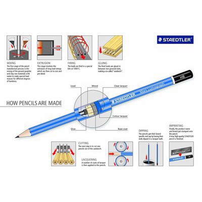 Bút Chì Staedtler Stedler Stadler Stetler Xanh Blue HB đến 9B