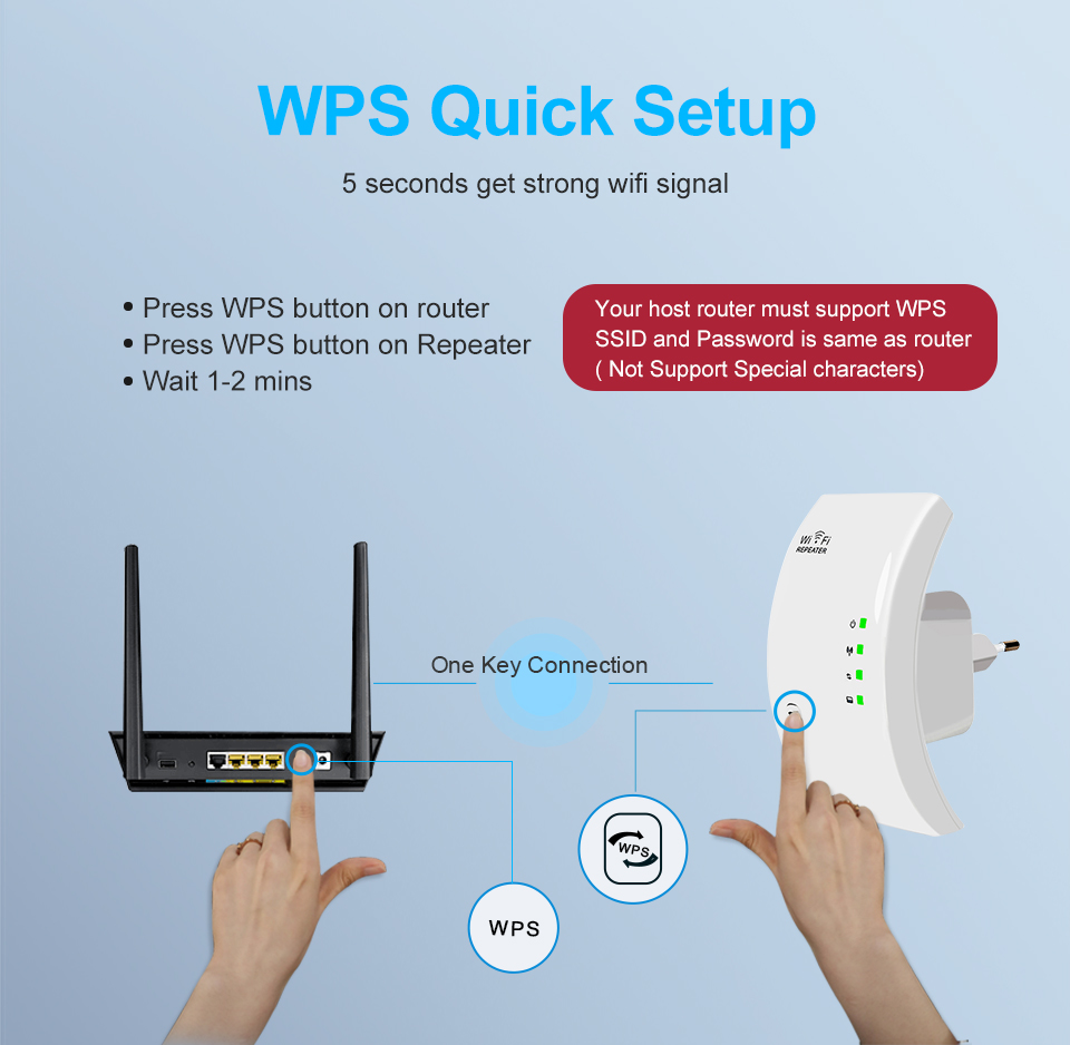 Bộ Khuếch Đại Sóng Wifi 300mbps