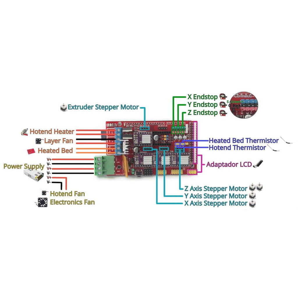 Board điều khiển máy in 3d Ramps 1.4