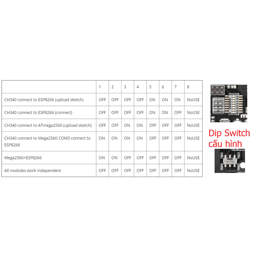 KIT Wifi R3 Atmega 2560 ESP8266 CH340