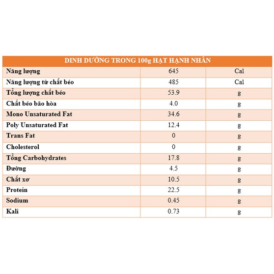 Hạt hạnh nhân đã rang 100g (Úc)