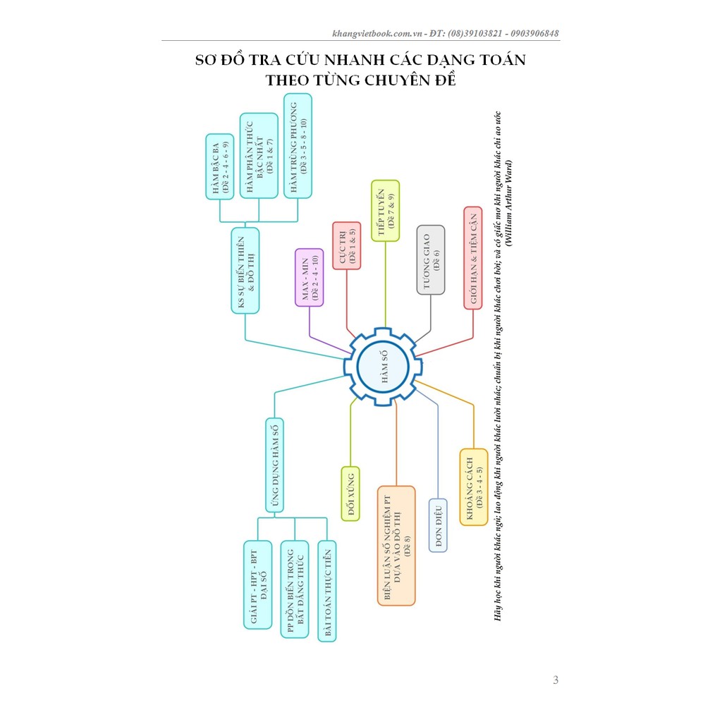 Sách Chinh Phục Đề Thi THPT Quốc Gia Toán Học Qua Bộ Đề Thi Thử 4 Trong 1