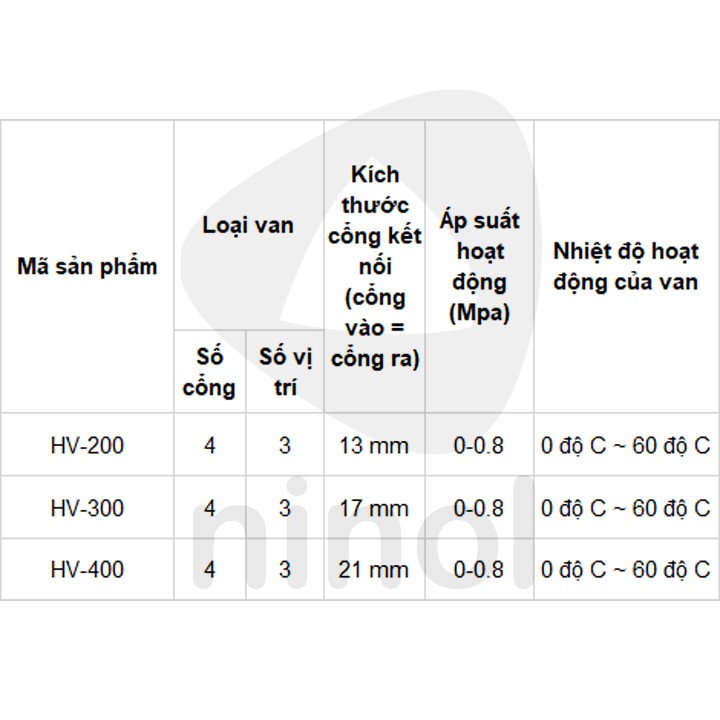 Van gạt tay khí nén 4 cổng 3 vị trí PVN HV 200, 300, 400