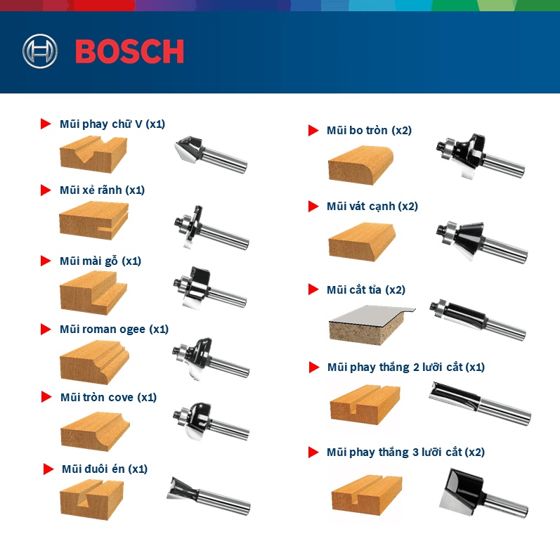 Bộ Mũi Phay Hỗn Hợp Bosch 15 Món